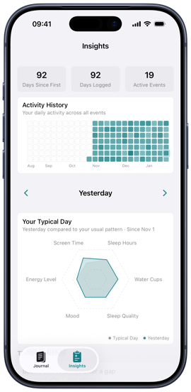 Migraine and symptom pattern history view in Dots lifestyle journal for trigger identification
